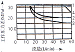 WE6型濕式電磁換向閥