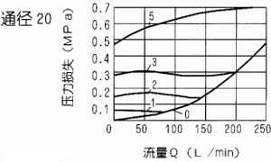 S型單向閥