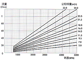 2MM1P雙向齒輪馬達