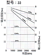 2MM1P雙向齒輪馬達