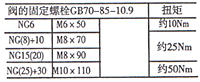 DBD型直動溢流閥
