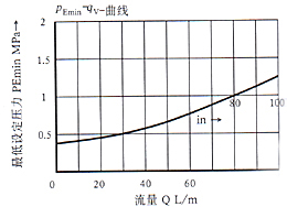DBK型4×系列插裝式先導(dǎo)溢流閥