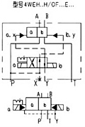WEH16型電液動換向閥