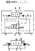 WEH16型電液動換向閥