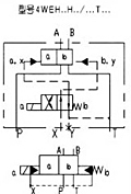 WEH16型電液動換向閥