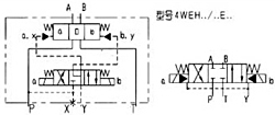 WEH16型電液動換向閥