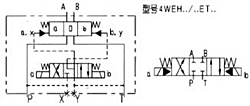 WEH16型電液動換向閥