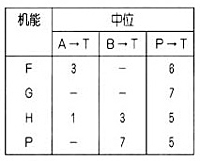WEH16型電液動換向閥