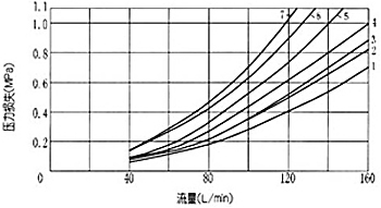 WEH16型電液動換向閥